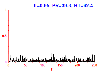 Survival probability